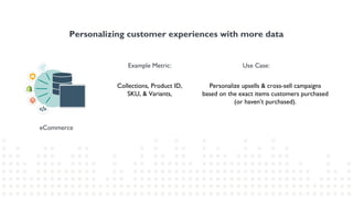 eCommerce
Personalizing customer experiences with more data
Example Metric: Use Case:
Personalize upsells & cross-sell campaigns
based on the exact items customers purchased
(or haven’t purchased).
Collections, Product ID,
SKU, & Variants,
 