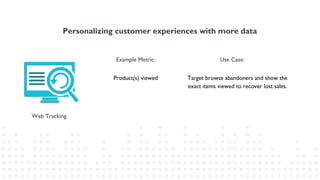 Web Tracking
Personalizing customer experiences with more data
Example Metric: Use Case:
Target browse abandoners and show the
exact items viewed to recover lost sales.
Product(s) viewed
 