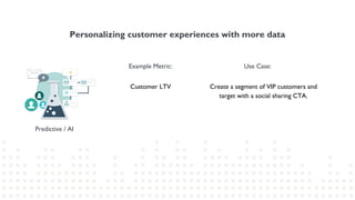 Predictive / AI
Personalizing customer experiences with more data
Example Metric: Use Case:
Create a segment of VIP customers and
target with a social sharing CTA.
Customer LTV
 