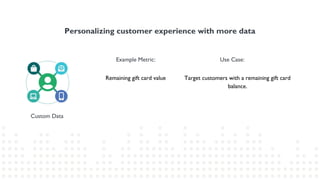 Custom Data
Personalizing customer experience with more data
Example Metric: Use Case:
Target customers with a remaining gift card
balance.
Remaining gift card value
 