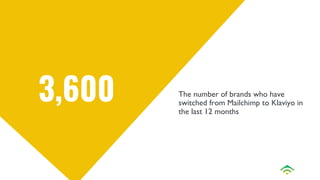 3,600 The number of brands who have
switched from Mailchimp to Klaviyo in
the last 12 months
 