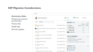 ESP Migration Considerations
Ecommerce Data
All historical customer
purchase data
Product data
Shopify tags
Real time updates
 