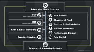 ELITESEM.COM CONFIDENTIAL | 38
CRO
(Conversion Rate Optimization)
SEO
(Search Engine Optimization)
Paid Search
Paid Social
Performance Display
Shopping & Feed
Amazon & Marketplaces
CRM & Email Marketing
Affiliate Marketing
Creative Services
Analytics & Marketing Science
Integrated Media Strategy
 