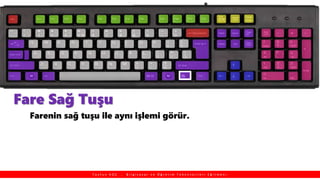 Fare Sağ Tuşu
Farenin sağ tuşu ile aynı işlemi görür.
T a y f u n K O Ç , B i l g i s a y a r v e Ö ğ r e t i m T e k n o l o j i l e r i E ğ i t m e n i
 