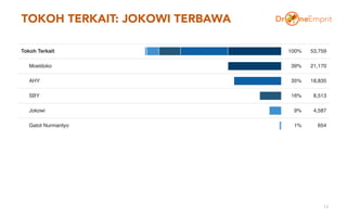 TOKOH TERKAIT: JOKOWI TERBAWA
12
 