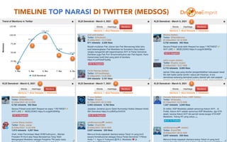 TIMELINE TOP NARASI DI TWITTER (MEDSOS)
16
1
2
3
4
5
1 2
3 4 5
 