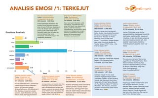 ANALISIS EMOSI /1: TERKEJUT
19
 