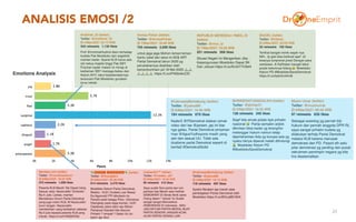 ANALISIS EMOSI /2
20
 
