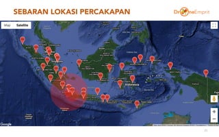 SEBARAN LOKASI PERCAKAPAN
23
 