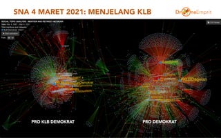 SNA 4 MARET 2021: MENJELANG KLB
26
PRO DEMOKRAT
PRO KLB DEMOKRAT
 