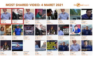 MOST SHARED VIDEO: 4 MARET 2021
29
 