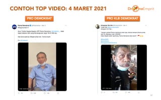 CONTOH TOP VIDEO: 4 MARET 2021
30
PRO DEMOKRAT PRO KLB DEMOKRAT
 