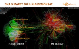 SNA 5 MARET 2021: KLB DEMOKRAT
33
PRO DEMOKRAT
PRO KLB DEMOKRAT
 