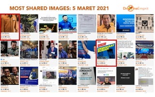 MOST SHARED IMAGES: 5 MARET 2021
34
 