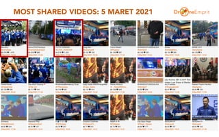 MOST SHARED VIDEOS: 5 MARET 2021
36
 