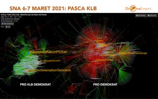 SNA 6-7 MARET 2021: PASCA KLB
40
PRO DEMOKRAT
PRO KLB DEMOKRAT
 