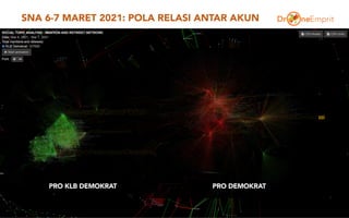 SNA 6-7 MARET 2021: POLA RELASI ANTAR AKUN
41
PRO DEMOKRAT
PRO KLB DEMOKRAT
 