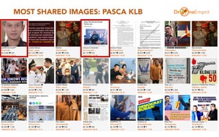 MOST SHARED IMAGES: PASCA KLB
42
 