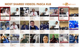 MOST SHARED VIDEOS: PASCA KLB
44
 