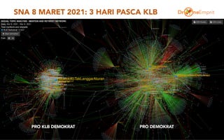 SNA 8 MARET 2021: 3 HARI PASCA KLB
48
PRO KLB DEMOKRAT PRO DEMOKRAT
 