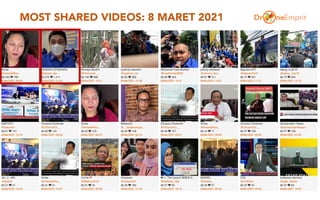 MOST SHARED VIDEOS: 8 MARET 2021
51
 
