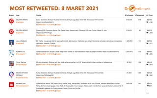 MOST RETWEETED: 8 MARET 2021
53
 