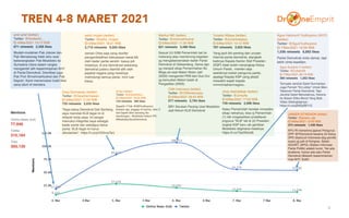 TREN 4-8 MARET 2021
6
 
