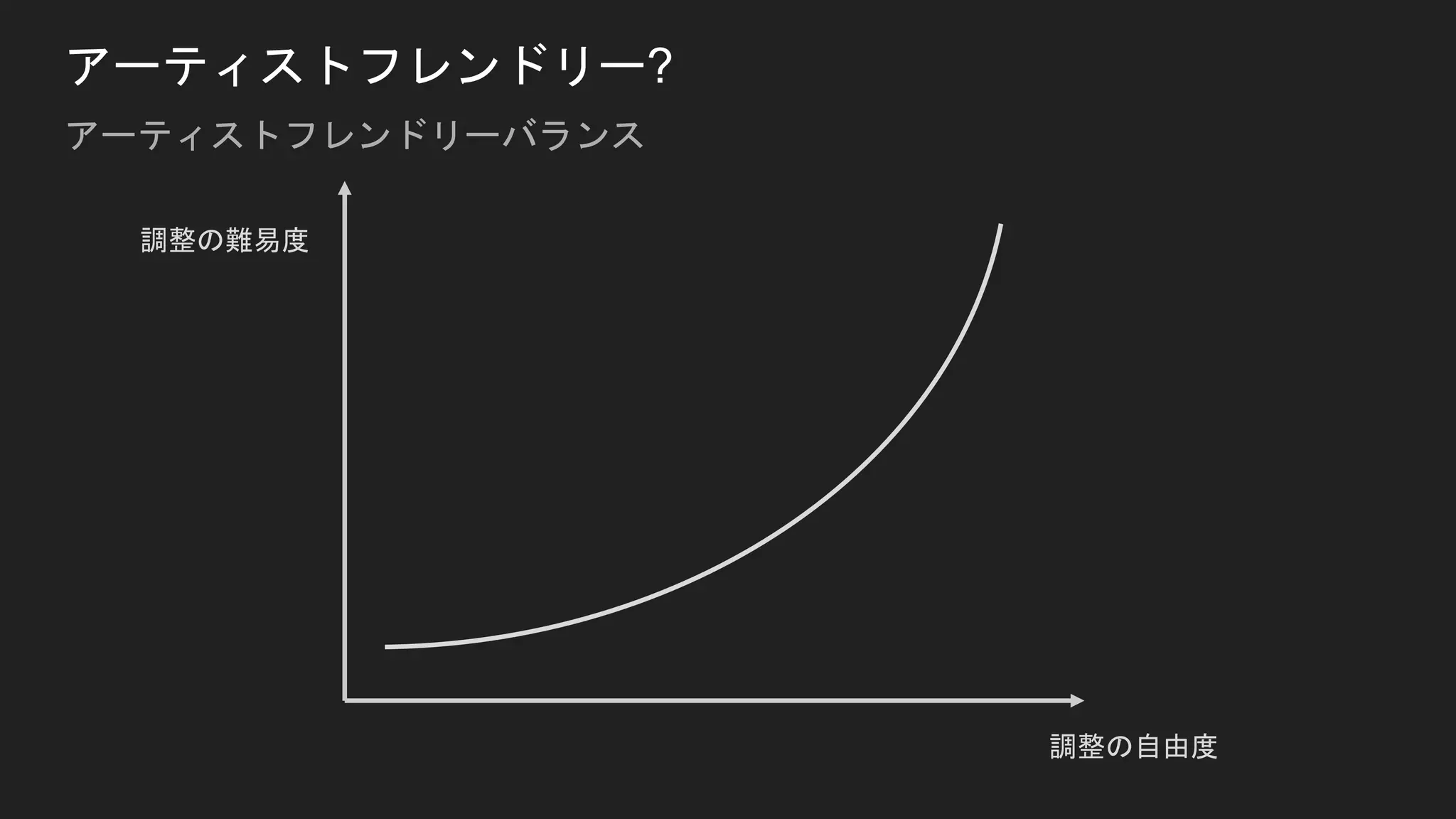 アーティストフレンドリー?
調整の自由度
調整の難易度
アーティストフレンドリーバランス
 