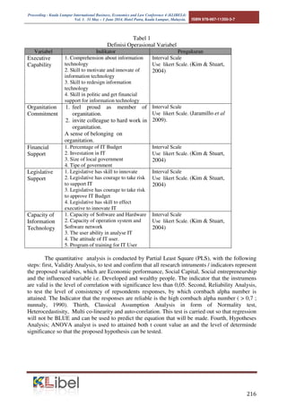 Proceeding - Kuala Lumpur International Business, Economics and Law Conference 4 (KLIBEL4) 
Vol. 1. 31 May – 1 June 2014. Hotel Putra, Kuala Lumpur, Malaysia. ISBN 978-967-11350-3-7 
 
Tabel 1 
Definisi Operasional Variabel 
Variabel Indikator Pengukuran 
Executive 
Capability 
1. Comprehension about information 
technology 
2. Skill to motivate and innovate of 
information technology 
3. Skill to redesign information 
technology 
4. Skill in politic and get financial 
support for information technology 
Interval Scale 
Use likert Scale. (Kim  Stuart, 
2004) 
Organitation 
Commitment 
1. feel proud as member of 
organitation. 
2. invite colleague to hard work in 
organitation. 
A sense of belonging on 
organitation. 
Interval Scale 
Use likert Scale. (Jaramillo et al 
2009). 
Financial 
Support 
1. Percentage of IT Budget 
2. Investation in IT 
3. Size of local government 
4. Tipe of government 
Interval Scale 
Use likert Scale. (Kim  Stuart, 
2004) 
Legislative 
Support 
1. Legislative has skill to innovate 
2. Legislative has courage to take risk 
to support IT 
3. Legislative has courage to take risk 
to approve IT Budget 
4. Legislative has skill to effect 
executive to innovate IT 
Interval Scale 
Use likert Scale. (Kim  Stuart, 
2004) 
Capacity of 
Information 
Technology 
1. Capacity of Software and Hardware 
2. Capacity of operation system and 
Software network 
3. The user ability in analyse IT 
4. The attitude of IT user. 
5. Program of training for IT User 
Interval Scale 
Use likert Scale. (Kim  Stuart, 
2004) 
The quantitative analysis is conducted by Partial Least Square (PLS), with the following 
steps: first, Validity Analysis, to test and confirm that all research intruments / indicators represent 
the proposed variables, which are Economic performance, Social Capital, Social entrepreneurship 
and the influenced variable i.e. Developed and wealthy people. The indicator that the instrumens 
are valid is the level of correlation with significance less than 0,05. Second, Reliability Analysis, 
to test the level of consistency of repsondents responses, by which cornbach alpha number is 
attained. The Indicator that the responses are reliable is the high cornbach alpha number (  0,7 ; 
nunnaly, 1990). Thirth, Classical Assumption Analysis in form of Normality test, 
Heterocedastisity, Multi co-linearity and auto-corelation. This test is carried out so that regression 
will not be BLUE and can be used to predict the equation that will be made. Fourth, Hypotheses 
Analysis; ANOVA analyst is used to attained both t count value an and the level of determinde 
significance so that the proposed hypothesis can be tested. 
 