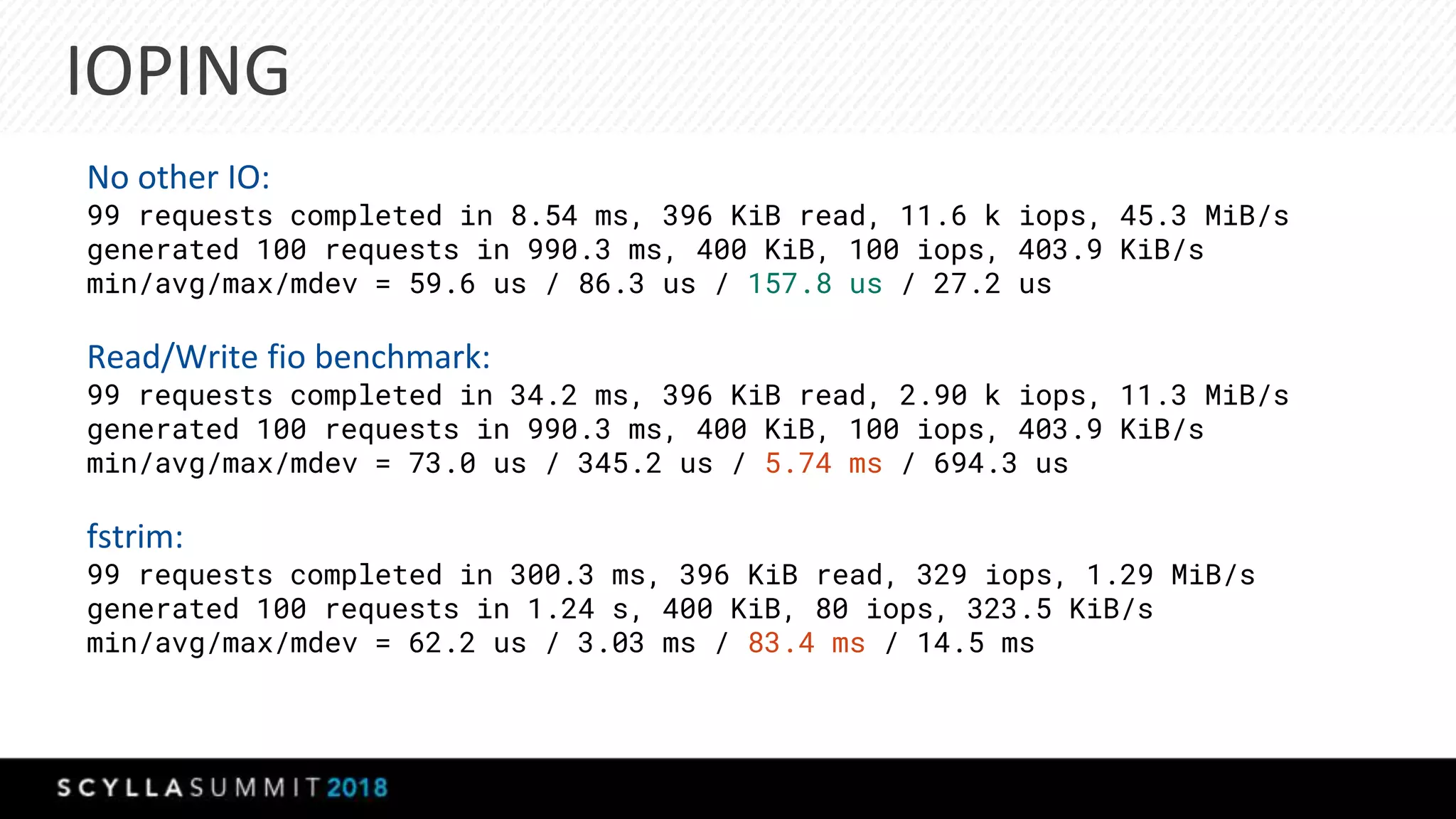 IOPING
No other IO:
99 requests completed in 8.54 ms, 396 KiB read, 11.6 k iops, 45.3 MiB/s
generated 100 requests in 990.3 ms, 400 KiB, 100 iops, 403.9 KiB/s
min/avg/max/mdev = 59.6 us / 86.3 us / 157.8 us / 27.2 us
Read/Write fio benchmark:
99 requests completed in 34.2 ms, 396 KiB read, 2.90 k iops, 11.3 MiB/s
generated 100 requests in 990.3 ms, 400 KiB, 100 iops, 403.9 KiB/s
min/avg/max/mdev = 73.0 us / 345.2 us / 5.74 ms / 694.3 us
fstrim:
99 requests completed in 300.3 ms, 396 KiB read, 329 iops, 1.29 MiB/s
generated 100 requests in 1.24 s, 400 KiB, 80 iops, 323.5 KiB/s
min/avg/max/mdev = 62.2 us / 3.03 ms / 83.4 ms / 14.5 ms
 