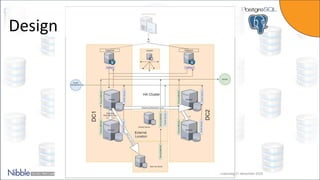True Postgres High Availability Architecture with Industry Standard ...