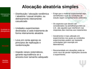 Ψ
Alocação aleatória simples
● Distribuição / alocação randômica
/ aleatória / casual simples, ou
delineamento inteiramente
casualizado
● Unidades experimentais
destinadas a cada tratamento de
forma inteiramente aleatória
● Leva em conta apenas os
princípios de replicação e
randomização
● Impede vieses sistemáticos,
garante equivalência se a
amostra tiver tamanho adequado
Delineamento
e validade
Qualidade do
planejamento
Alocação
Medidas
repetidas
●
Exige que o material experimental seja
semelhante e que as condições de
estudo sejam completamente uniformes
●
Os aspectos que devem ser
considerados na semelhança entre as
U.E. são aqueles que interferem nas
respostas das mesmas aos tratamentos
●
Geralmente é mais utilizado em
experimentos nos quais as condições
experimentais podem ser bastante
controladas (por exemplo em
laboratórios)
●
Recomendado em situações onde se
corre risco de perder repetições durante
o experimento.
 