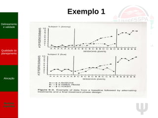 Ψ
Exemplo 1
Delineamento
e validade
Qualidade do
planejamento
Alocação
Medidas
repetidas
 