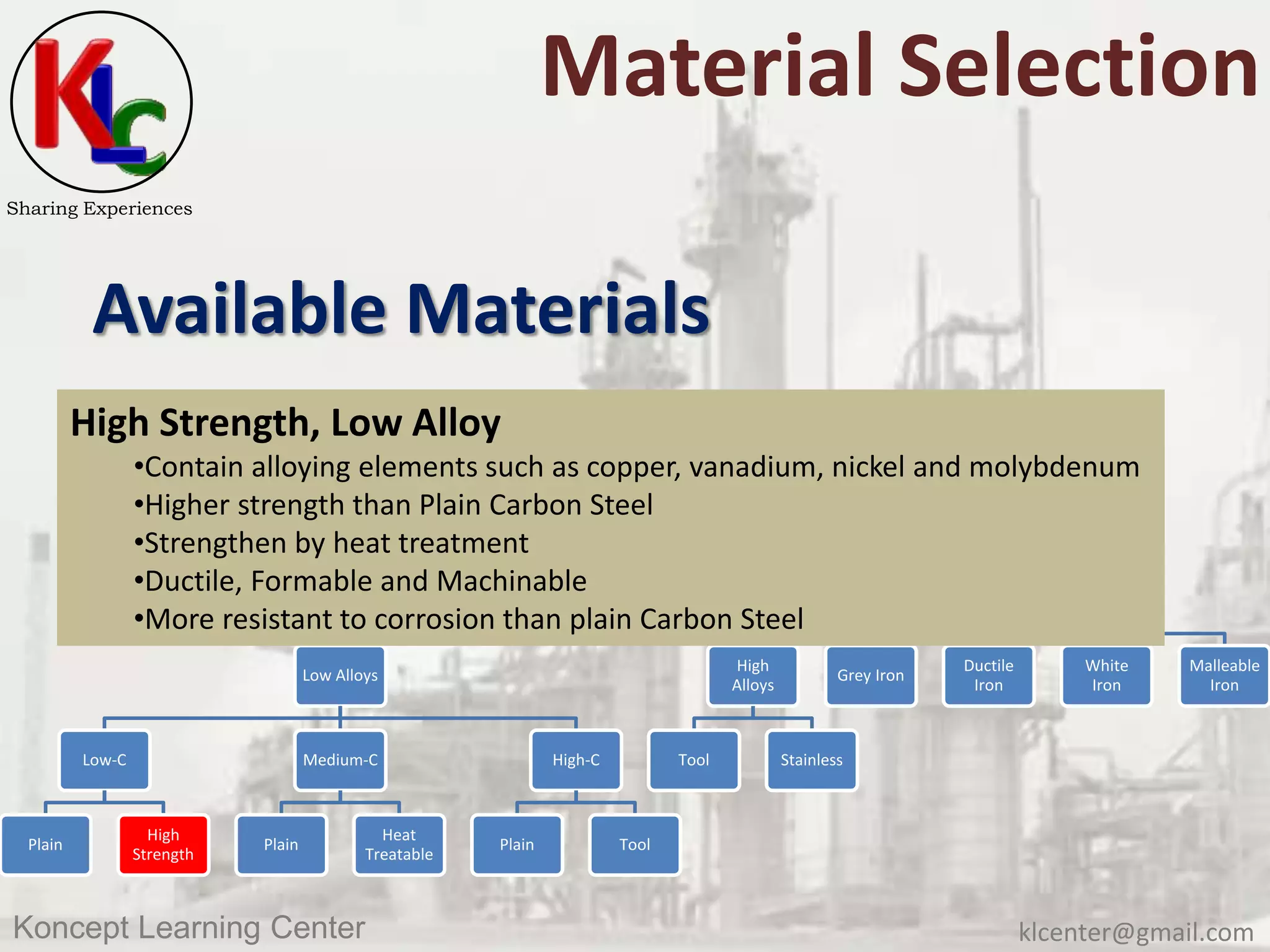 klcenter@gmail.comKoncept Learning Center
Sharing Experiences
Material Selection
Available Materials
Metal
Alloys
Ferrous
Steel
Low Alloys
Low-C
Plain
High
Strength
Medium-C
Plain
Heat
Treatable
High-C
Plain Tool
High
Alloys
Tool Stainless
Cast Iron
Grey Iron
Ductile
Iron
White
Iron
Malleable
Iron
Non-
Ferrous
High Strength, Low Alloy
•Contain alloying elements such as copper, vanadium, nickel and molybdenum
•Higher strength than Plain Carbon Steel
•Strengthen by heat treatment
•Ductile, Formable and Machinable
•More resistant to corrosion than plain Carbon Steel
 