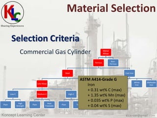 Material Selection | PPSX