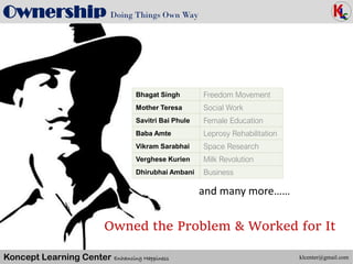 Koncept Learning Center Enhancing Happiness
Ownership Doing Things Own Way
Maslow’s Hierarchy of Needs (1943)
klcenter@gmail.com
Owned the Problem & Worked for It
Bhagat Singh Freedom Movement
Mother Teresa Social Work
Savitri Bai Phule Female Education
Baba Amte Leprosy Rehabilitation
Vikram Sarabhai Space Research
Verghese Kurien Milk Revolution
Dhirubhai Ambani Business
and many more……
 