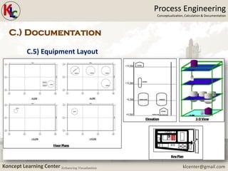 KLC - Process Engineering - Feb 2020 | PDF