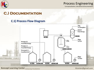 KLC - Process Engineering - Feb 2020 | PDF
