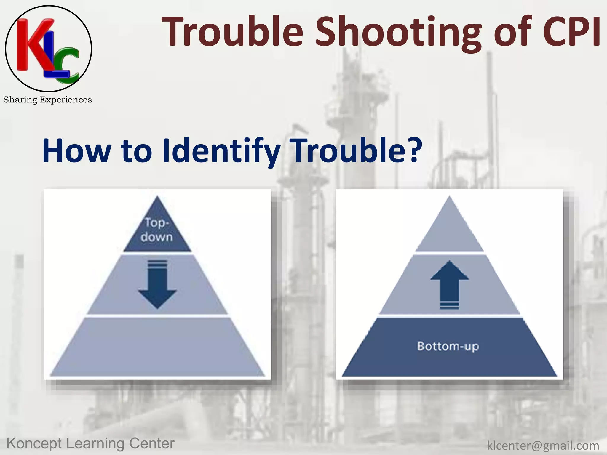 klcenter@gmail.comKoncept Learning Center
Sharing Experiences
Trouble Shooting of CPI
How to Identify Trouble?
 