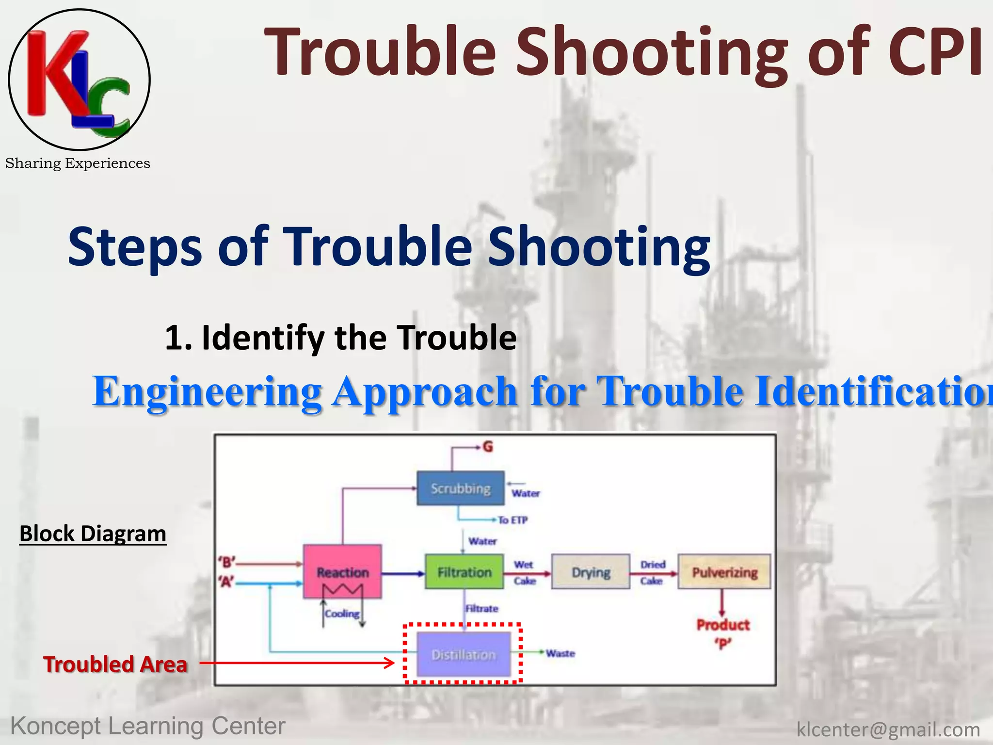 klcenter@gmail.comKoncept Learning Center
Sharing Experiences
Trouble Shooting of CPI
Steps of Trouble Shooting
1. Identify the Trouble
Engineering Approach for Trouble Identification
Troubled Area
Block Diagram
 