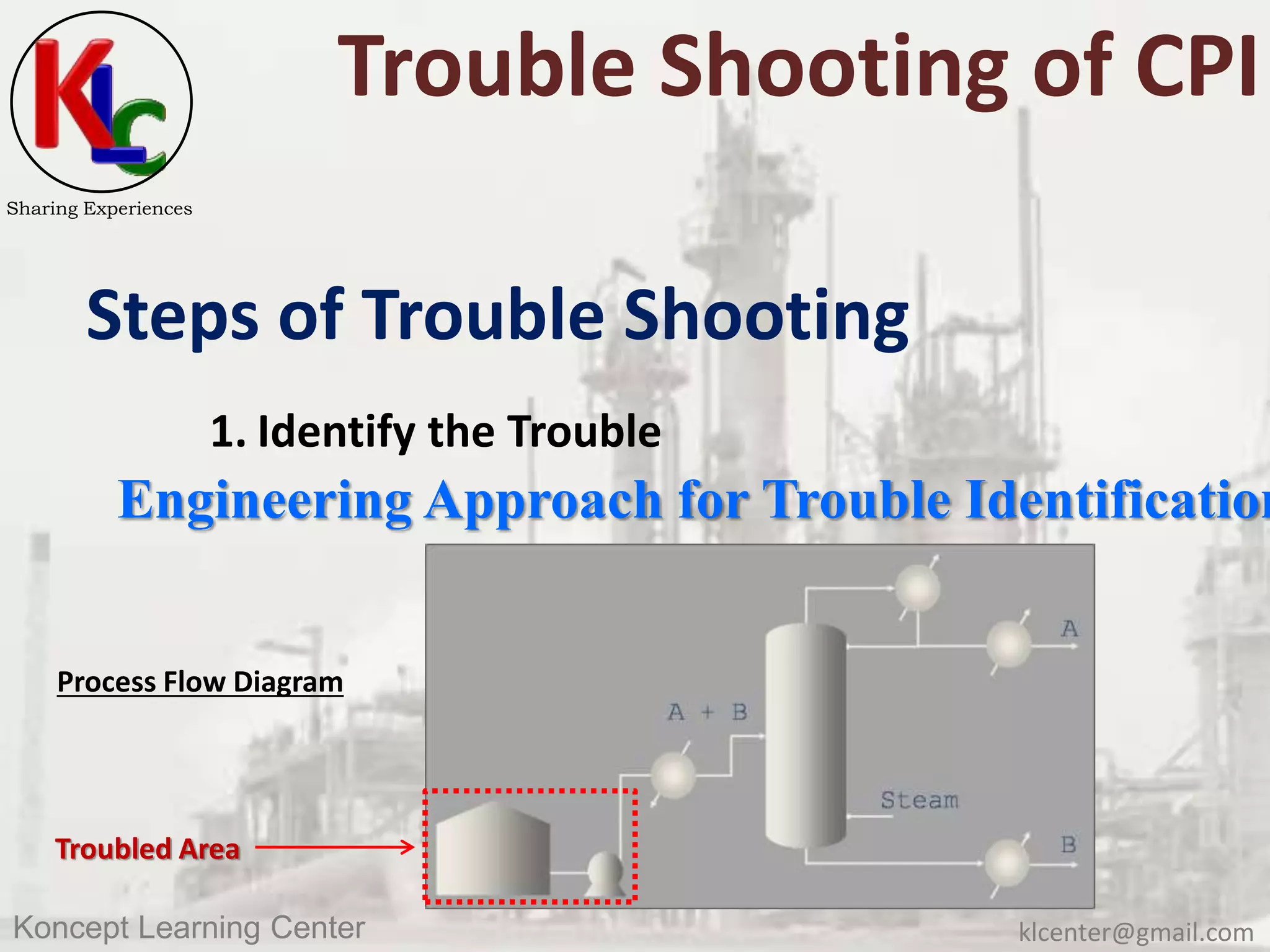 klcenter@gmail.comKoncept Learning Center
Sharing Experiences
Trouble Shooting of CPI
Steps of Trouble Shooting
1. Identify the Trouble
Engineering Approach for Trouble Identification
Troubled Area
Process Flow Diagram
 