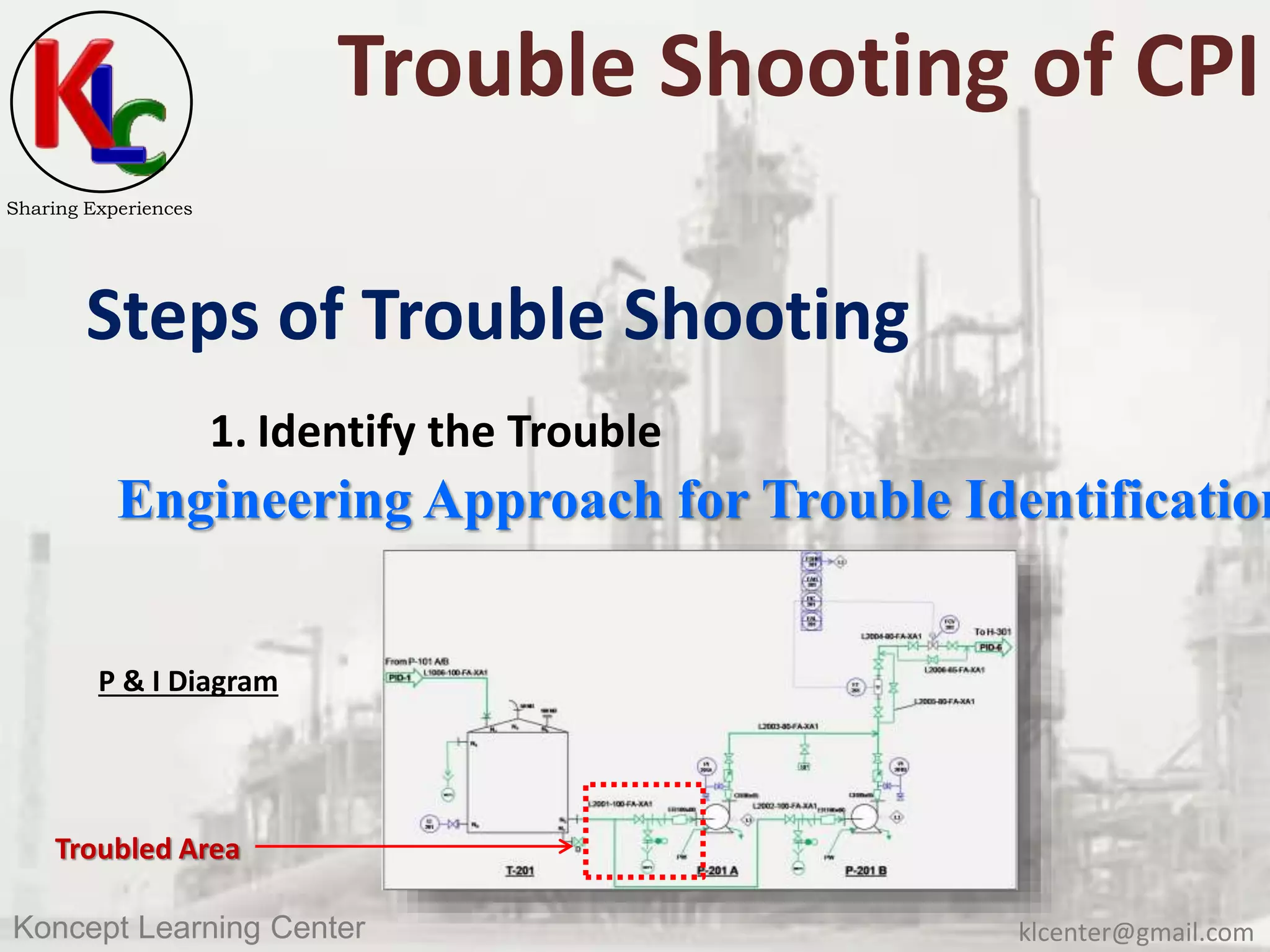 klcenter@gmail.comKoncept Learning Center
Sharing Experiences
Trouble Shooting of CPI
Steps of Trouble Shooting
1. Identify the Trouble
Engineering Approach for Trouble Identification
Troubled Area
P & I Diagram
 