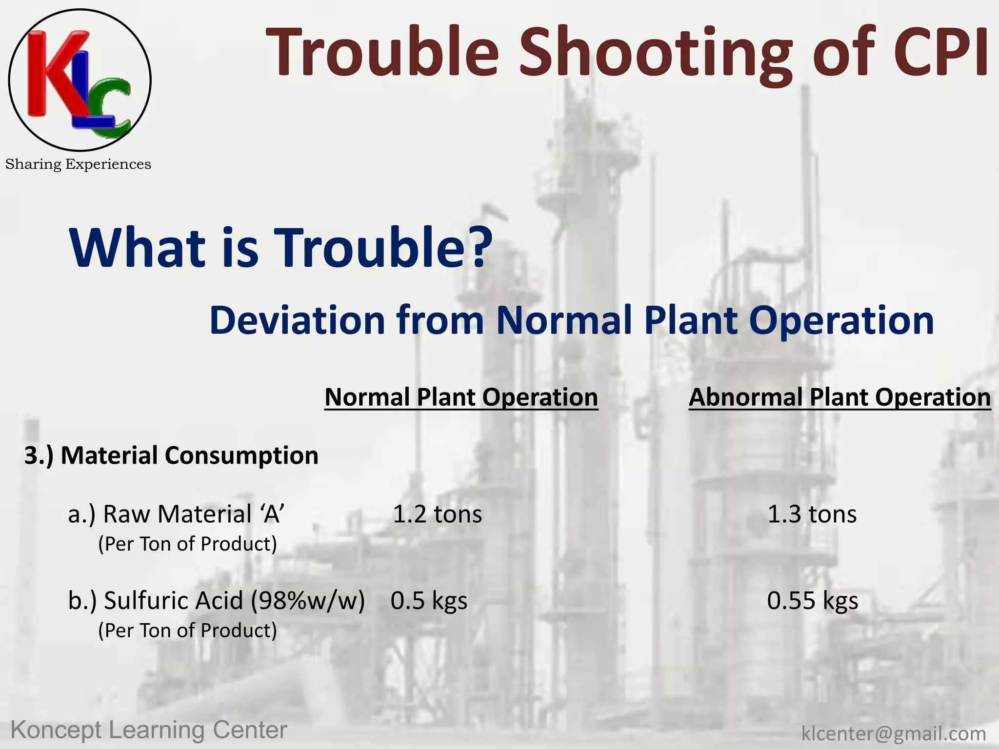 klcenter@gmail.comKoncept Learning Center
Sharing Experiences
Trouble Shooting of CPI
What is Trouble?
Deviation from Normal Plant Operation
Normal Plant Operation Abnormal Plant Operation
3.) Material Consumption
a.) Raw Material ‘A’ 1.2 tons 1.3 tons
(Per Ton of Product)
b.) Sulfuric Acid (98%w/w) 0.5 kgs 0.55 kgs
(Per Ton of Product)
 