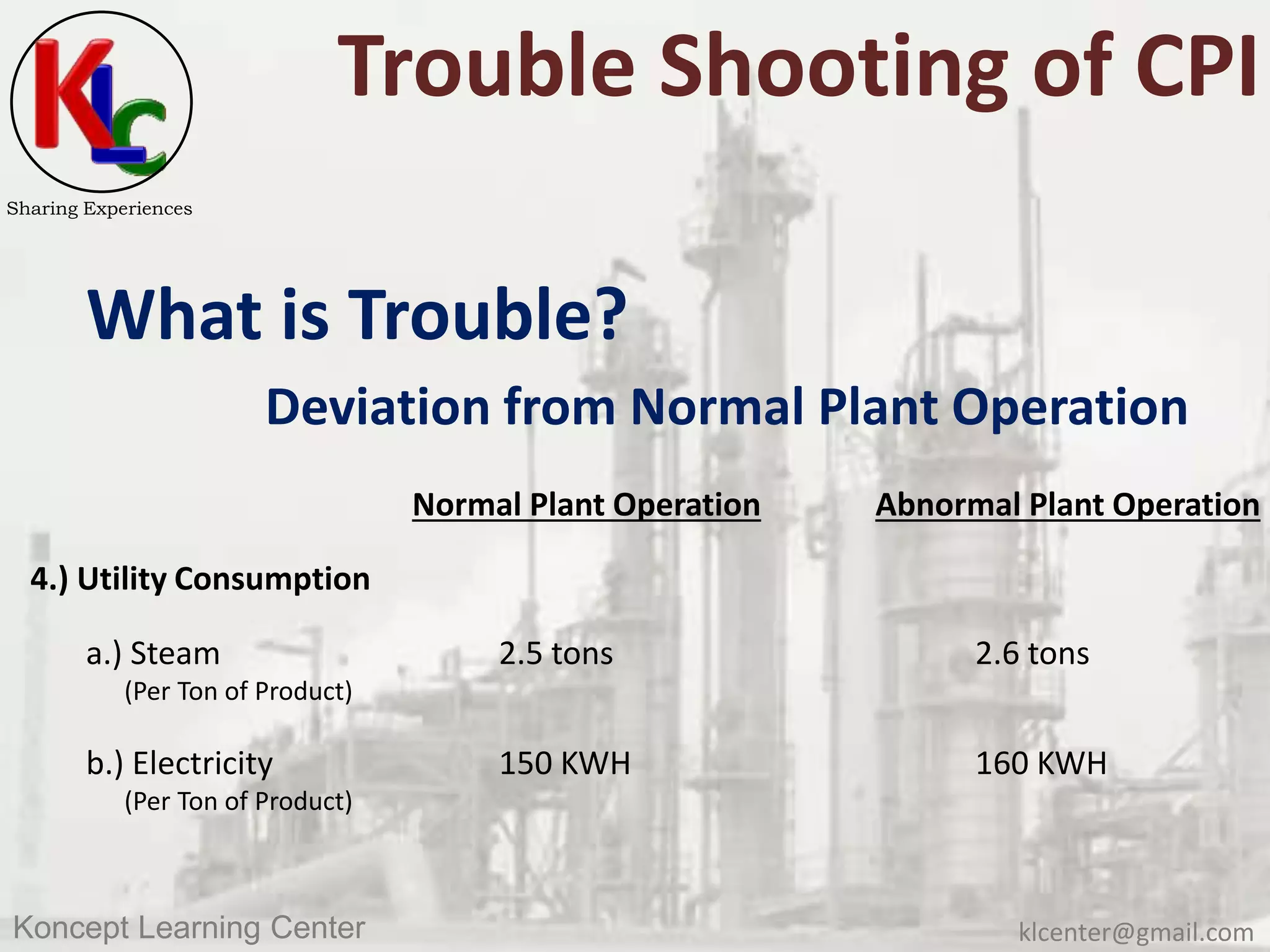 klcenter@gmail.comKoncept Learning Center
Sharing Experiences
Trouble Shooting of CPI
What is Trouble?
Deviation from Normal Plant Operation
Normal Plant Operation Abnormal Plant Operation
4.) Utility Consumption
a.) Steam 2.5 tons 2.6 tons
(Per Ton of Product)
b.) Electricity 150 KWH 160 KWH
(Per Ton of Product)
 