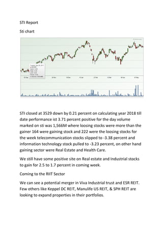 STI Report
Sti chart
STI closed at 3529 down by 0.21 percent on calculating year 2018 till
date performance ist 3.71 percent positive for the day volume
marked on sti was 1,566M where loosing stocks were more than the
gainer 164 were gaining stock and 222 were the loosing stocks for
the week telecommunication stocks slipped to -3.38 percent and
information technology stock pulled to -3.23 percent, on other hand
gaining sector were Real Estate and Health Care.
We still have some positive site on Real estate and Industrial stocks
to gain for 2.5 to 1.7 percent in coming week.
Coming to the RIIT Sector
We can see a potential merger in Viva Industrial trust and ESR REIT.
Few others like Keppel DC REIT, Manulife US REIT, & SPH REIT are
looking to expand properties in their portfolios.
 