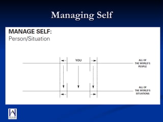 Managing Self 