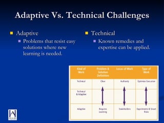 Adaptive Vs. Technical Challenges Adaptive Problems that resist easy solutions where new learning is needed. Technical Known remedies and expertise can be applied. 