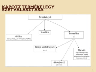 KAPOTT TERMÉKELEGY
SZÉTVÁLASZTÁSA
6
 