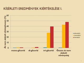KÍSÉRLETI EREDMÉNYEK KIÉRTÉKELÉSE I.
0
10
20
30
40
50
60
mono-glicerid di-glicerid tri-glicerid Összes át nem
alakult
növényolaj
Átnemalakultnövényhozam(%)
NiMo/Al2O3
CoMo/Al2O3
NiW/Al2O3
7
 