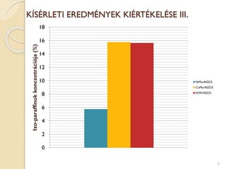 KÍSÉRLETI EREDMÉNYEK KIÉRTÉKELÉSE III.
0
2
4
6
8
10
12
14
16
18
Izo-paraffinokkoncentrációja(%)
NiMo/Al2O3
CoMo/Al2O3
NiW/Al2O3
9
 